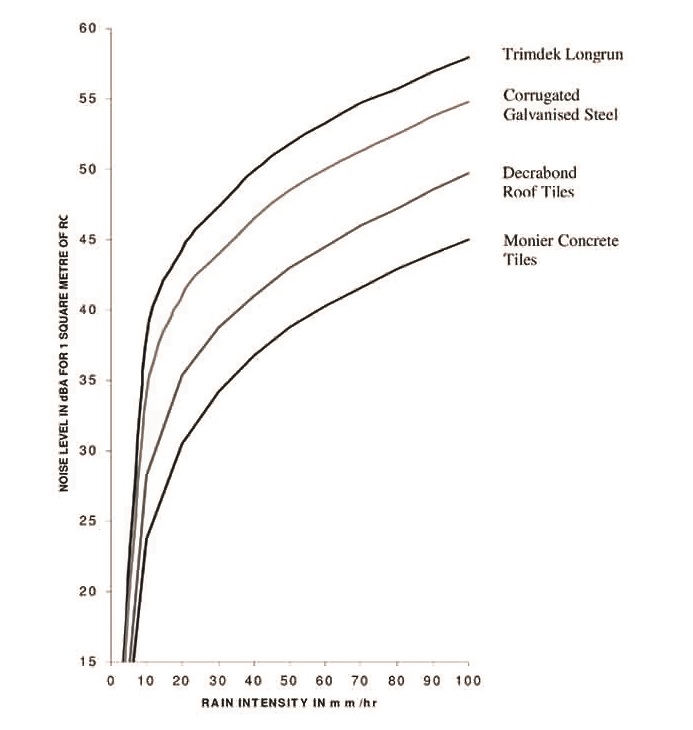 noise-reduction Decra® – Best for Noise Reduction 2