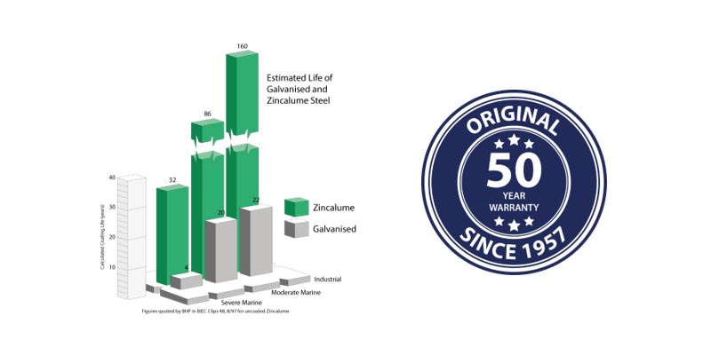 gerard-info The number 1 choice for coastal living 2