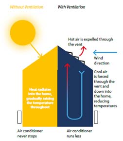 ventilation Keeping healthy with a Decra® Roof – why proper ventilation is a must 3