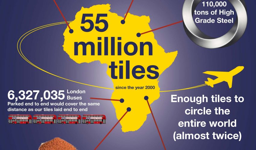 Over 55 million tiles supplied to sub-Saharan Africa 1