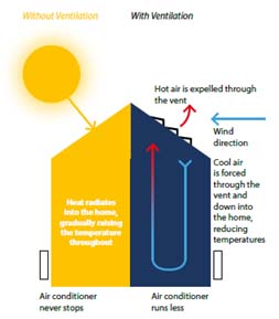 Keeping healthy with a Decra® Roof – why proper ventilation is a must 3