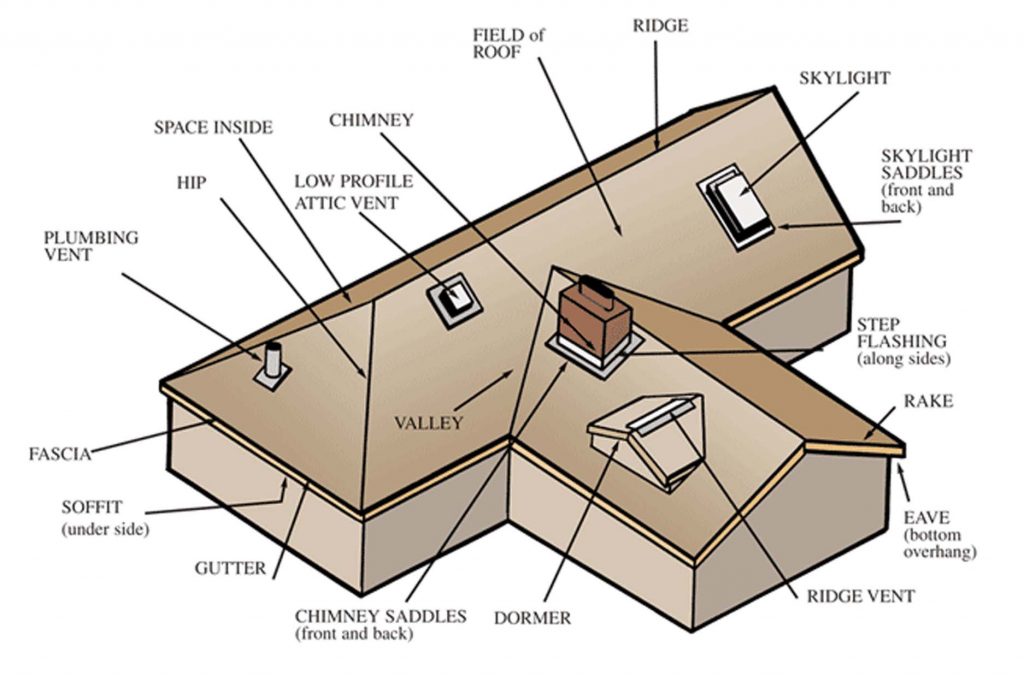 Decra roof The Roof Explained 14